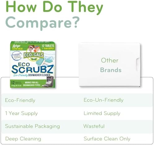 ECO-GALS Dishwasher Cleaner - 12 Tablets 12 Month Supply
