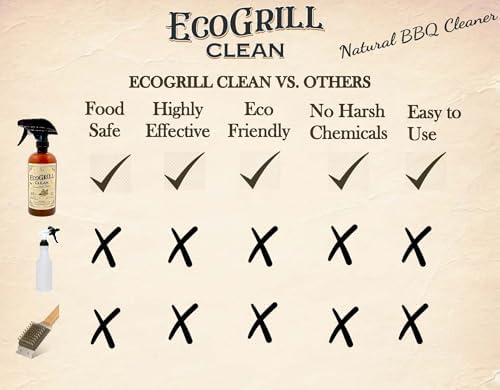 EcoGrill Clean All-Natural Heavy Duty BBQ Cleaner