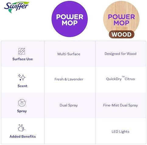 Swiffer Power Mop Wood Floor Cleaning Kit