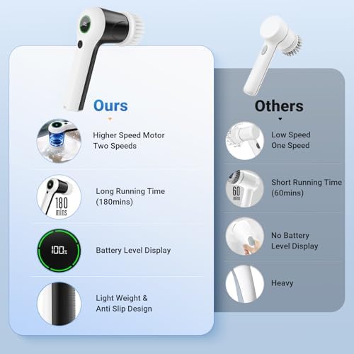 Electric Spin Scrubber with 2 Speeds and 6 Replaceable Heads