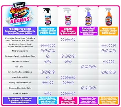 Abracadabra Wonder Cleaner - 16 fl oz - Tar Adhesive Remover