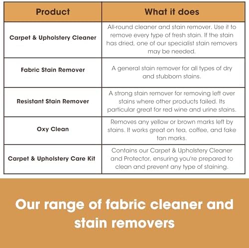 Furniture Clinic Fabric Protector Spray 17oz 1