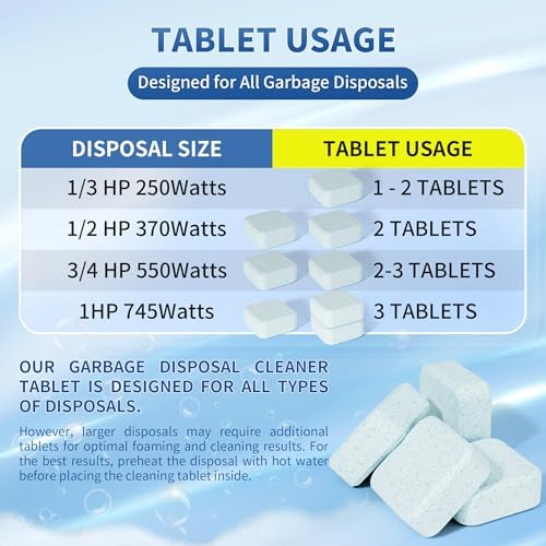 Cleanan Foaming Garbage Disposal Cleaner Tablets - 24 Pack