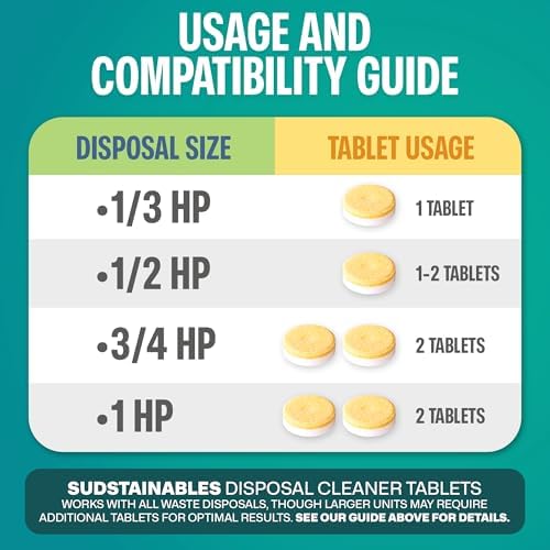 Sudstainables Garbage Disposal Cleaner Tablets 24-Pack 1