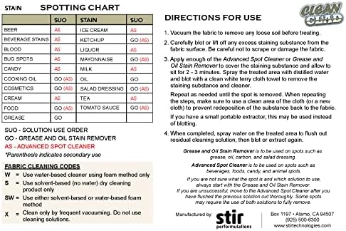 Stir Technologies Upholstery Cleaner Kit 2-Pack for Stains on Cars Carpets